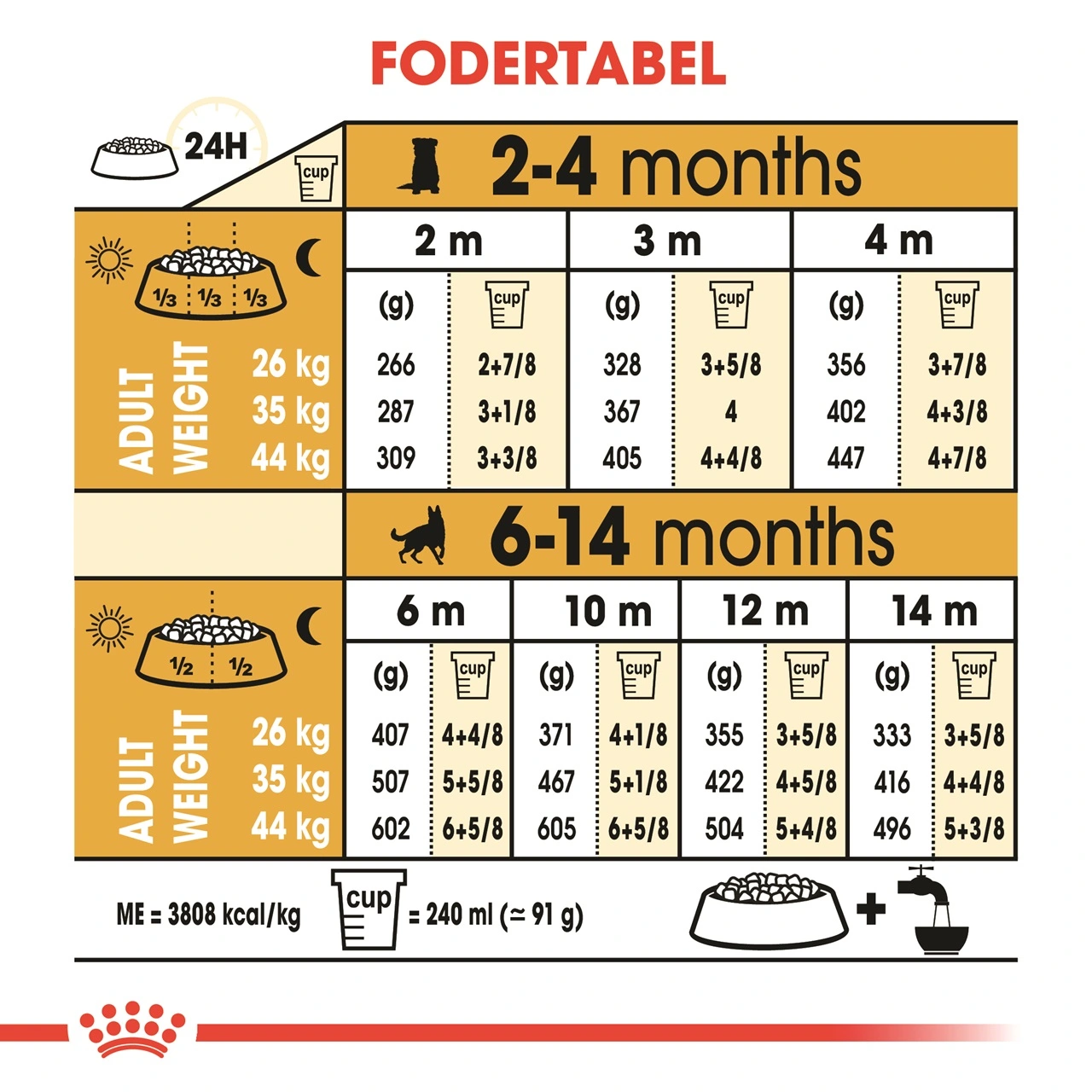 Royal Canin German Shepherd Puppy 12 kg - tørfoder til hvalpe